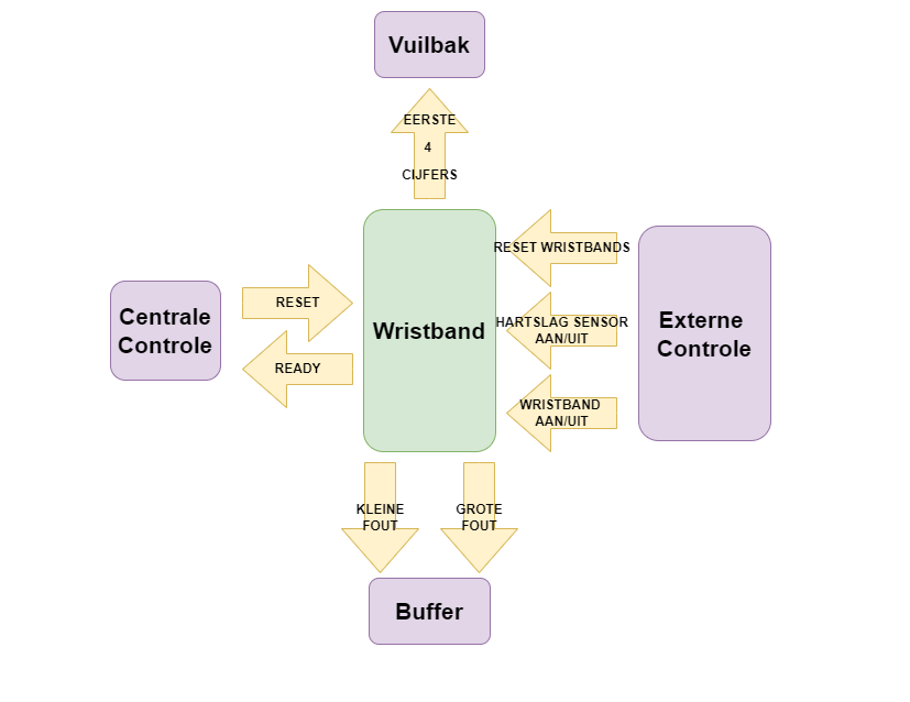 MQTT-chart
